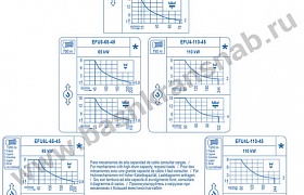 Linden Comansa21 LC 290-18t 